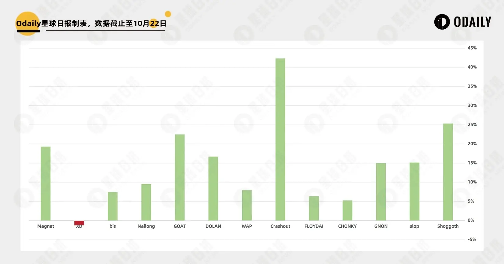 晋升 Meme 风向标，Moonshot 真有上币效应吗？